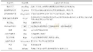 《表2 变量名称及定义：股利平滑能发挥“市场稳定器”的作用吗》