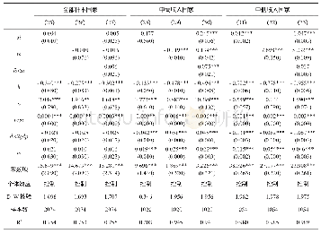 《表6 金融效率对人均GDP增长率波动性的影响》