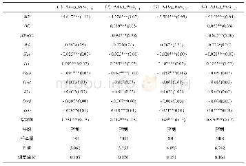 《表3 管理者过度自信、货币政策与企业并购绩效》