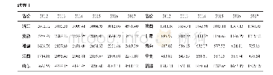 《表1 2012—2017年我国30个省份可偿债财政收入》