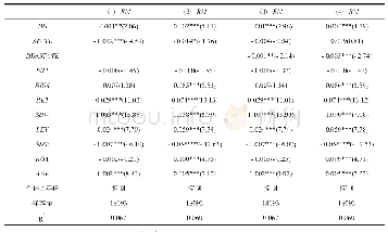 表3 应计盈余管理和真实盈余管理分别与债务违约风险的回归结果