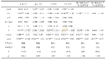 表3 LMP回归结果：平台企业进入互补市场会推动互补商创新响应吗——以苹果公司进入摄影与录像市场为例