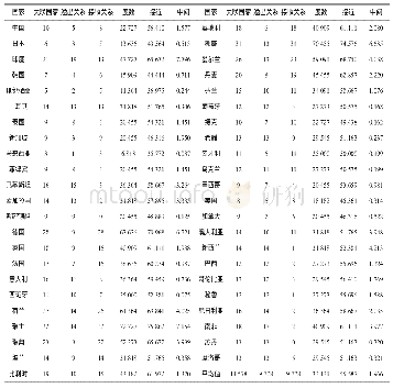 表2 全球政府债务风险跨国传导网络中心性分析（2017年）