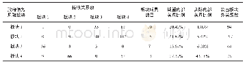 表3 全球政府债务风险跨国传导网络的块模型分析