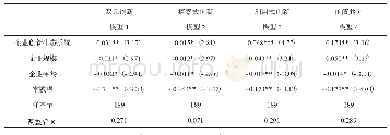 表3 企业创新生态系统与双元创新及价值共创的回归结果