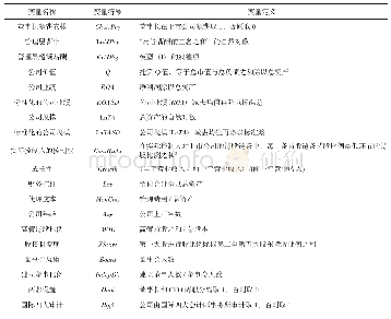 表1 变量定义：国有企业董事长领薪安排与管理层薪酬激励——基于“委托-监督-代理”三层代理框架的研究