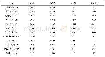 《表1 变量描述性统计：利率市场化进程中的货币政策调控转型》