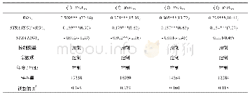 表5 竞争战略与盈余持续性的回归结果