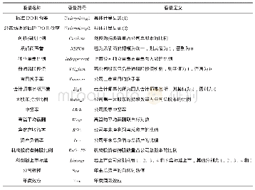 表1 主要变量定义：创业投资对科创板上市公司IPO抑价率的影响研究