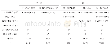 表4 中间传导机制检验：扩权能否抑制僵尸企业——来自“扩权强县”改革自然实验的证据