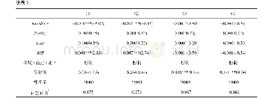 表3 战略差异度与企业金融化的回归结果