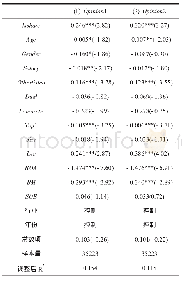 表3 独立董事持股与独立董事反对意见的回归结果