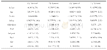 表7 个体时间效应与截面效应的回归结果