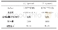 表8 匹配样本下独立董事持股与独立董事反对意见的回归结果