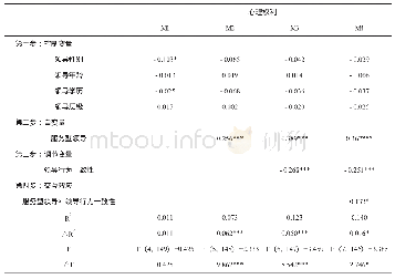 《表2 层次回归分析结果（N=154)》