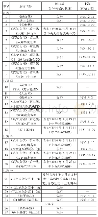 《表.20世纪30年代友联影片在南洋 (31)》