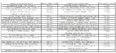 《表2（续）.平均镜头时长（根据影片不同的年份顺序排列，其中带*的影片在本文中提及）》