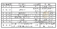 《表1：国风题材动画电影音乐创作的新探索》