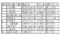 表1 0.2019年全国院线电影票房前十情况（29)