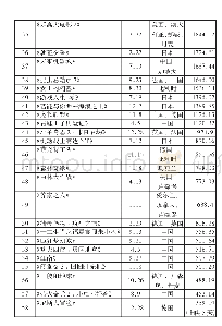 表1.2019年度上映的动画电影一览（以票房高低为序）