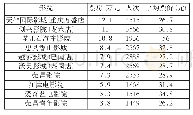 《表6.票房后十位影院情况(37)》