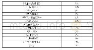 表3.您认为2019年最具“新主流”审美特质的电影是