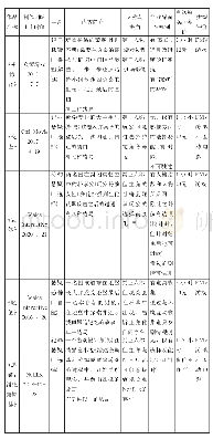 《表1：算法运行结果：叙事VS互动：影游融合的叙事问题》