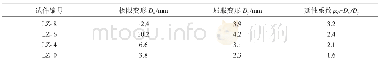 《表5 延性系数的比较：轴心受压下L形型钢混凝土异形柱延性的研究》