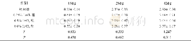 《表1 不同发育阶段仔鼠肝脏重量比较 (n=8)》