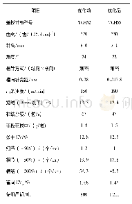 表3 JWF1204梳棉机应用新型高密MCH55弹性盖板针布使用效果 (品种:紧密赛络C18.2tex)