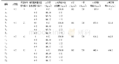 《表2 混凝土配合比：掺羟丙基甲基纤维素再生混凝土抗冻性能的试验研究》