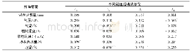 《表2 不同封底处理下蒸散影响因素相关分析》
