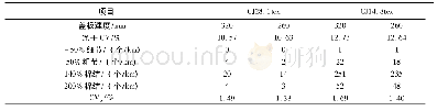 《表3 不同盖板速度对比试验》