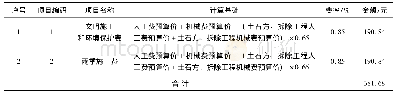 《表6 总价措施项目清单与计价表》