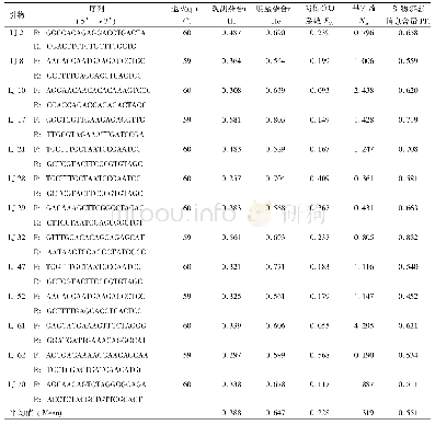 《表1 13对EST-SSR引物在10份益母草供试材料中的扩增情况》