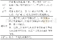 表I.101台式砂轮机噪声测试条件