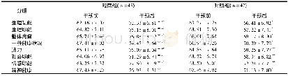 《表3 2组患者SF-36量表评分比较 (±s, 分)》