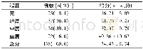 《表1 肺癌患者SPBS得分情况》