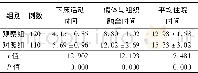 《表2 2组下床活动时间、假体与组织融合时间及平均住院时间比较 (±s, d)》