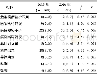 《表1 2016年与2015年老年患者不安全事件的比较例 (%)》