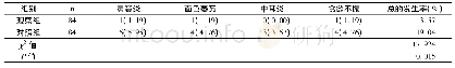 《表2 2组并发症发生率对比例 (%)》