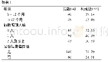 《表1 直肠癌患者照顾者一般资料 (n=209)》