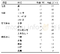 《表1 调查对象基本资料[例(%)，n=100]》