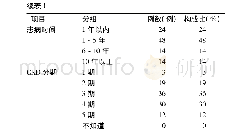 表1 调查对象基本资料[例(%)，n=100]