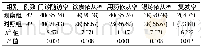 《表1 两组治疗依从性及满意率比较例 (%)》