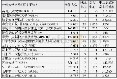 《表2 开放大学办学体系的比较》