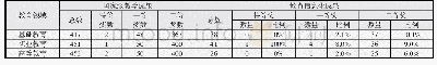 《表1 国家级教育信息化成果在三大教育领域中的分布情况》