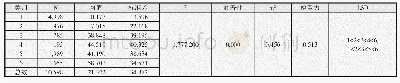 《表5 六类群体之间期末成绩的差异性》