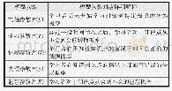 《表1 知识追踪模型参数及对应解释表》