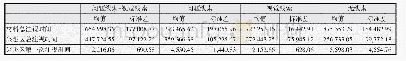 《表1 不同线索条件下学习者的眼动指标统计数据》